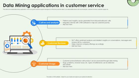 Data Mining Applications In Customer Service Data Warehousing And Data Mining Guide AI SS V