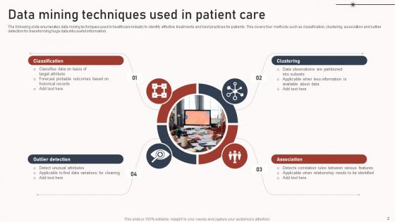 Data Mining In Patient Care Ppt PowerPoint Presentation Complete Deck With Slides