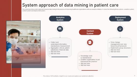 Data Mining In Patient Care Ppt PowerPoint Presentation Complete Deck With Slides