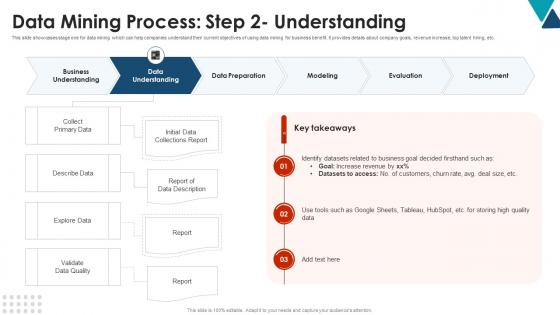 Data Mining Process Step 2 Understanding Using Data Mining Tools To Optimize Processes AI SS V