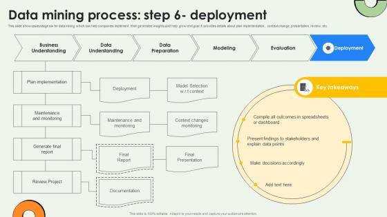Data Mining Process Step 6 Deployment Data Warehousing And Data Mining Guide AI SS V