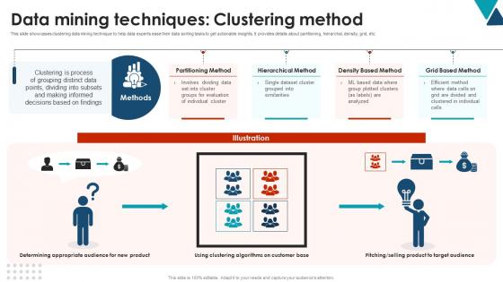 Data Mining Techniques Clustering Method Using Data Mining Tools To Optimize Processes AI SS V
