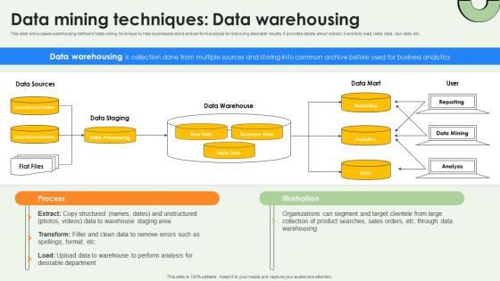 Data Mining Techniques Data Warehousing Data Warehousing And Data Mining Guide AI SS V