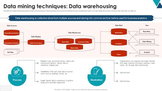 Data Mining Techniques Data Warehousing Using Data Mining Tools To Optimize Processes AI SS V
