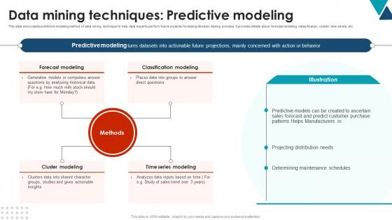 Data Mining Techniques Predictive Modeling Using Data Mining Tools To Optimize Processes AI SS V