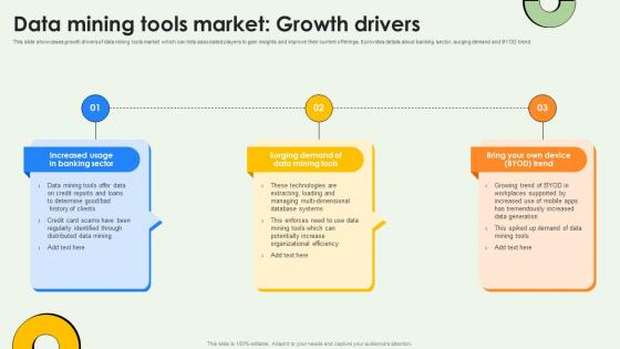Data Mining Tools Market Growth Drivers Data Warehousing And Data Mining Guide AI SS V