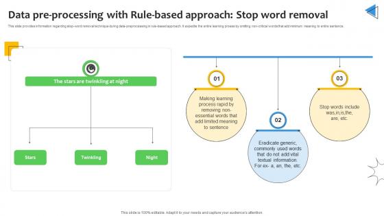 Data Pre Processing With Rule Based Approach Sentiment Analysis Demystified Understanding AI SS V