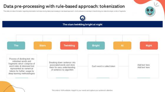 Data Pre Processing With Rule Based Emotionally Intelligent Insights Leveraging AI SS V Data Pre Processing With Rule Based Emotionally Intelligent Insights Leveraging AI SS V
