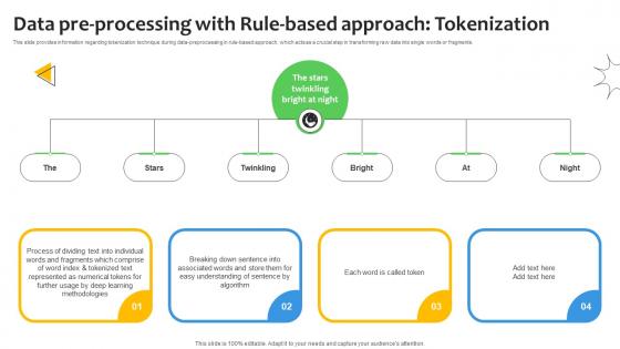 Data Pre Processing With Rule Sentiment Analysis Demystified Understanding AI SS V