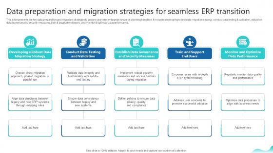 Data Preparation And Migration Strategies For Seamless Erp And Digital Transformation For Maximizing DT SS V