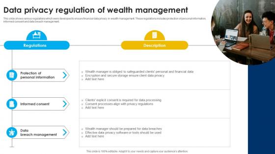 Data Privacy Regulation Of Wealth Management Strategic Wealth Management And Financial Fin SS V
