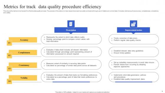 Data Quality Procedure Ppt Powerpoint Presentation Complete Deck With Slides