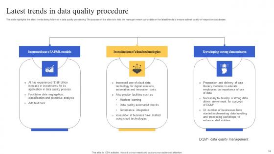 Data Quality Procedure Ppt Powerpoint Presentation Complete Deck With Slides