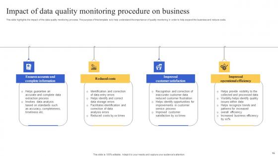 Data Quality Procedure Ppt Powerpoint Presentation Complete Deck With Slides