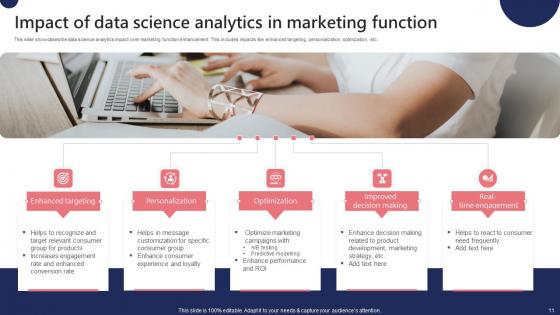Data Science For Marketing And Sales Ppt PowerPoint Presentation Complete Deck With Slides