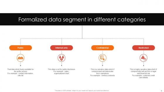Data Segment Categories Confidential Essentials Process Technologies Ppt Presentation