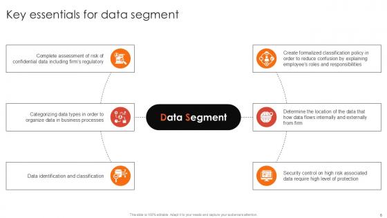Data Segment Categories Confidential Essentials Process Technologies Ppt Presentation