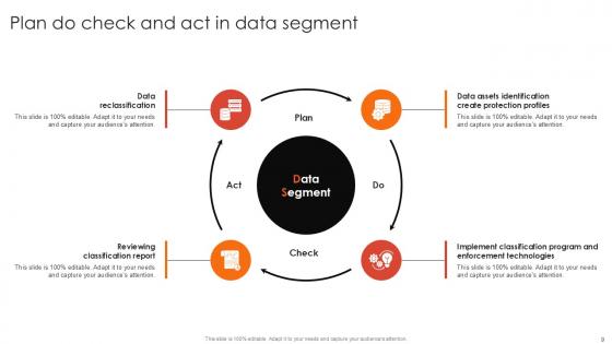 Data Segment Categories Confidential Essentials Process Technologies Ppt Presentation