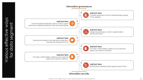 Data Segment Categories Confidential Essentials Process Technologies Ppt Presentation