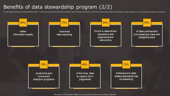 Data Stewardship In Business Processes Benefits Data Stewardship Program Introduction Pdf