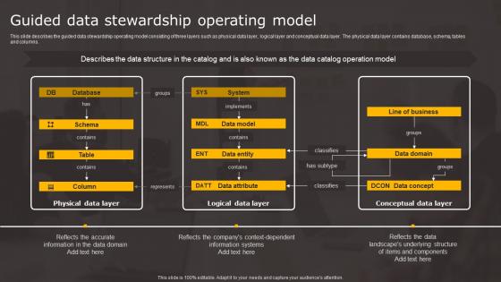 Data Stewardship In Business Processes Guided Data Stewardship Operating Demonstration Pdf Data Stewardship In Business Processes Guided Data Stewardship Operating Demonstration Pdf
