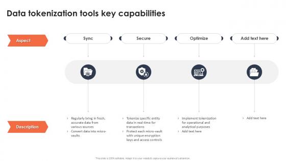 Data Tokenization Tools Key Capabilities Securing Your Data Ppt Powerpoint