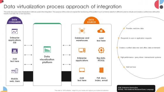 Data Virtualization Process Approach Of Integration Data Integration Strategies For Business