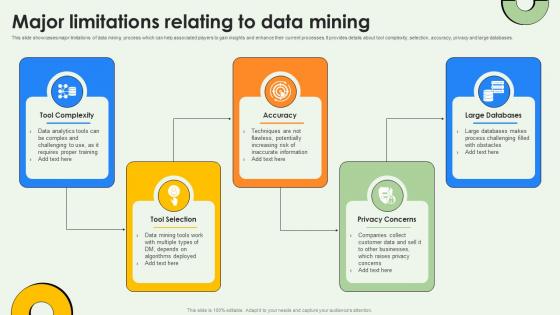 Data Warehousing And Major Limitations Relating To Data Mining AI SS V Data Warehousing And Major Limitations Relating To Data Mining AI SS V