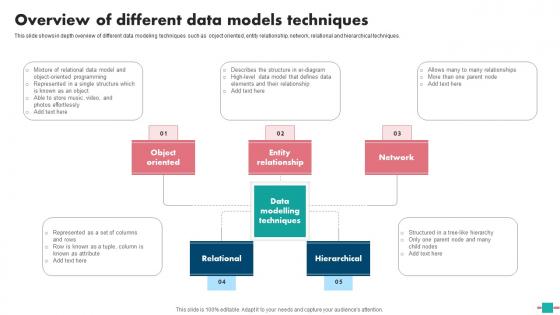 Database Modeling Overview Of Different Data Models Techniques Pictures Pdf Database Modeling Overview Of Different Data Models Techniques Pictures Pdf