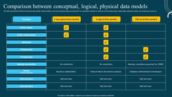 Database Modeling Structures Comparison Between Conceptual Logical Physical Data Models Introduction Pdf