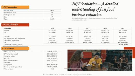 Dcf Valuation A Detailed Understanding Of Fast Food Business Small Restaurant Business Information Pdf
