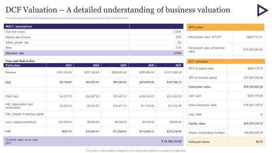 DCF Valuation A Detailed Understanding Stationery Business Plan Go To Market Strategy Rules Pdf