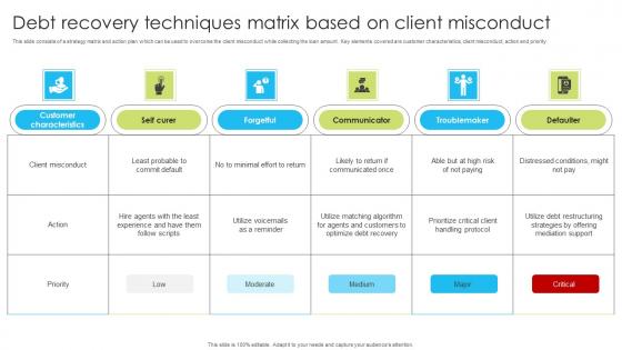 Debt Recovery Techniques Matrix Based On Client Misconduct Graphics Pdf Debt Recovery Techniques Matrix Based On Client Misconduct Graphics Pdf
