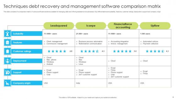 Debt Recovery Techniques Ppt Powerpoint Presentation Complete Deck With Slides