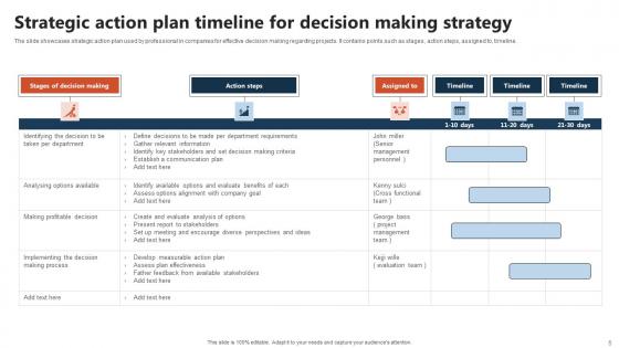 Decision Making Strategy Ppt Powerpoint Presentation Complete Deck With Slides