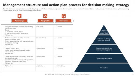 Decision Making Strategy Ppt Powerpoint Presentation Complete Deck With Slides