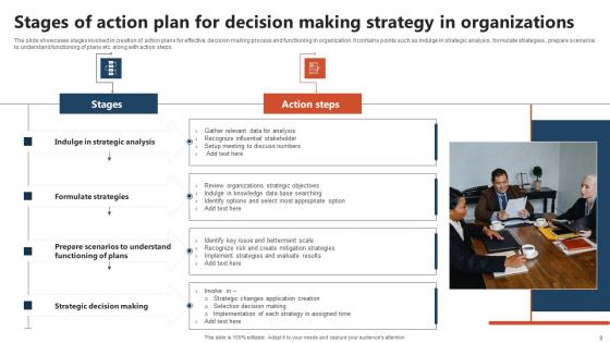 Decision Making Strategy Ppt Powerpoint Presentation Complete Deck With Slides