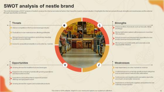 Decoding Nestles Marketing Game Plan Strategy CD V