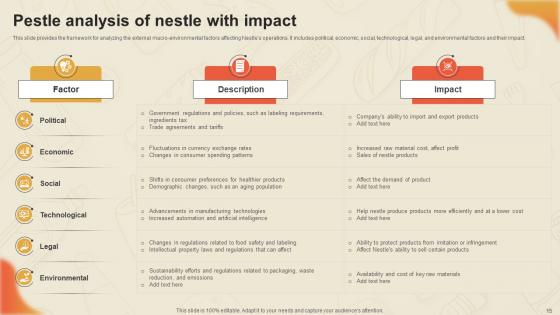 Decoding Nestles Marketing Game Plan Strategy CD V