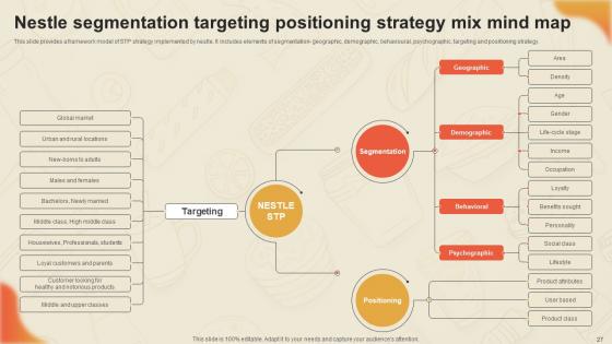 Decoding Nestles Marketing Game Plan Strategy CD V