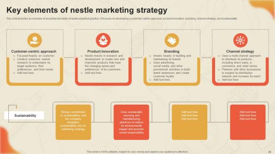Decoding Nestles Marketing Game Plan Strategy CD V