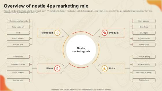 Decoding Nestles Marketing Overview Of Nestle 4ps Marketing Mix Strategy SS V