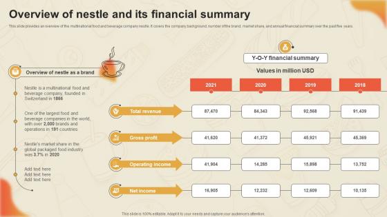 Decoding Nestles Marketing Overview Of Nestle And Its Financial Summary Strategy SS V