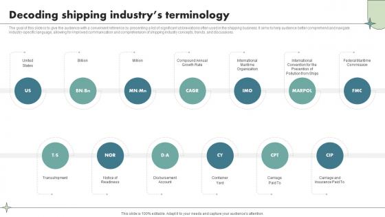 Decoding Shipping Industrys Terminology Maritime Shipping Industry IR SS V