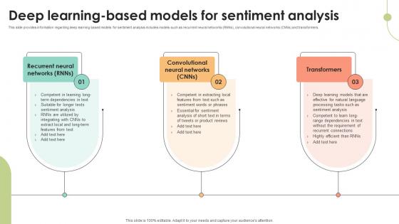Deep Learning Based Models For Sentiment Decoding User Emotions In Depth Exploration AI SS V