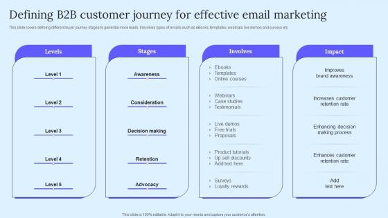 Defining B2B Customer Journey B2B Marketing Techniques To Attract Potential Professional Pdf Defining B2B Customer Journey B2B Marketing Techniques To Attract Potential Professional Pdf