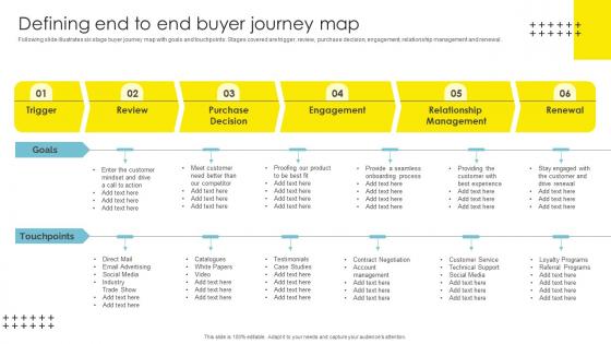 Defining End To End Buyer Journey Strategic Brand Management Elements Pdf Defining End To End Buyer Journey Strategic Brand Management Elements Pdf