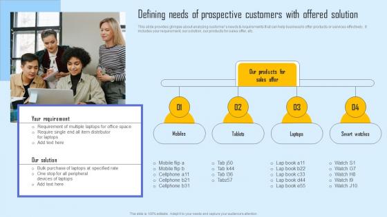 Defining Needs Prospective Effective Sales Strategy To Enhance Customer Retention Guidelines Pdf