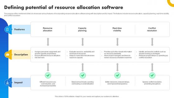 Defining Potential Of Resource Allocation Software Strategies For Success In Digital