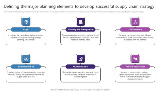 Defining The Major Planning Elements To Develop Successful Strategic Plan For Enhancing Icons Pdf Defining The Major Planning Elements To Develop Successful Strategic Plan For Enhancing Icons Pdf
